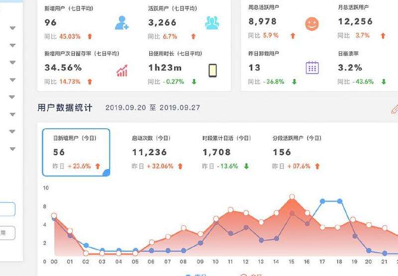 最新的Facebook用户统计数据