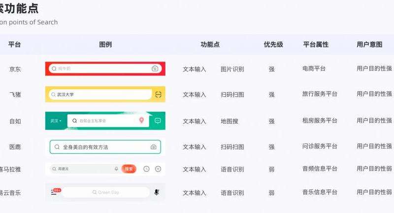 了解如何在Facebook平台上搜索和查找信息