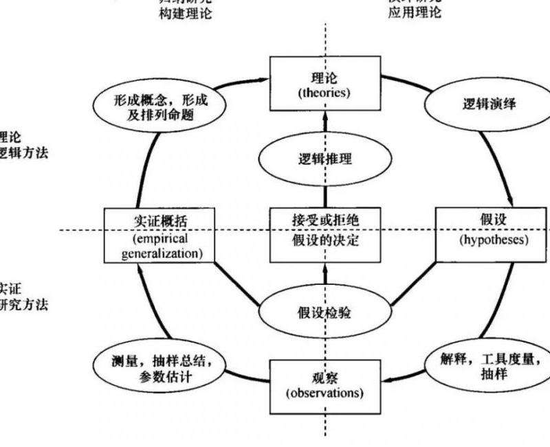 深入分析和研究Facebook平台的各个方面