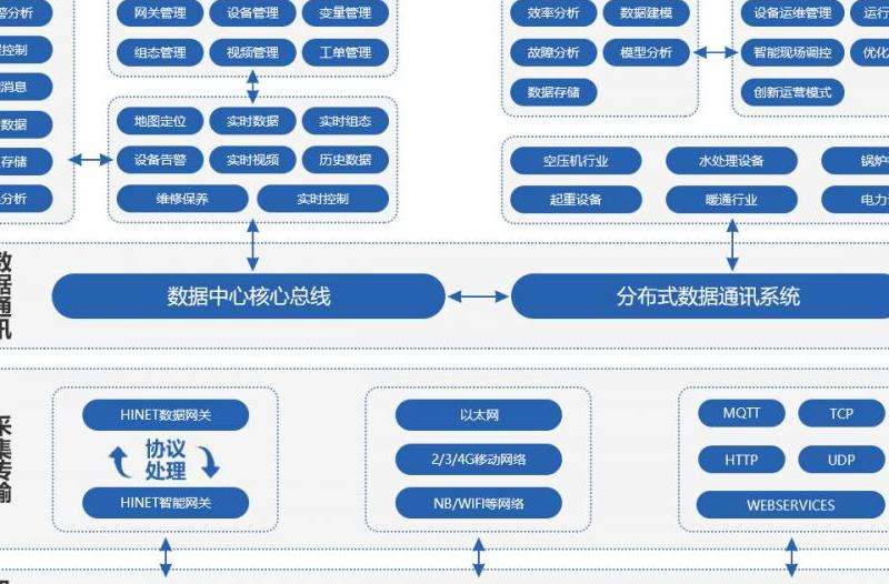 探索在Facebook平台上进行开发和编程的技术和工具