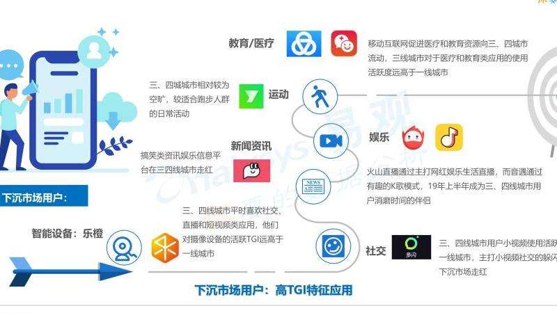 探讨在Facebook上的引导行为和推荐系统对用户行为和选择的影响