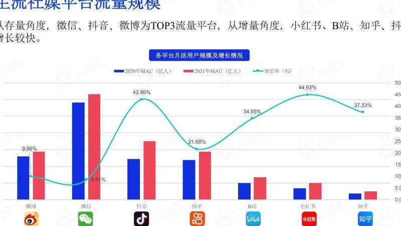 深入了解ProPublica在Facebook上的调查报道和社交媒体活动