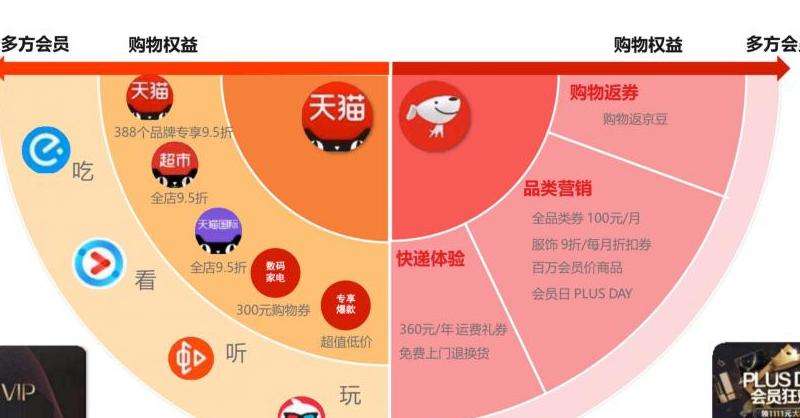 深入了解在Facebook上进行市场推广和品牌营销的最佳实践和策略